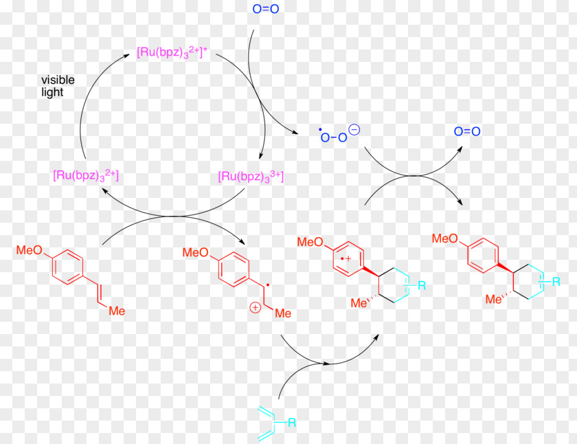 Photoredox Catalysis Cycloaddition Diels–Alder Reaction Tris(bipyridine)ruthenium(II) Chloride Diagram PNG