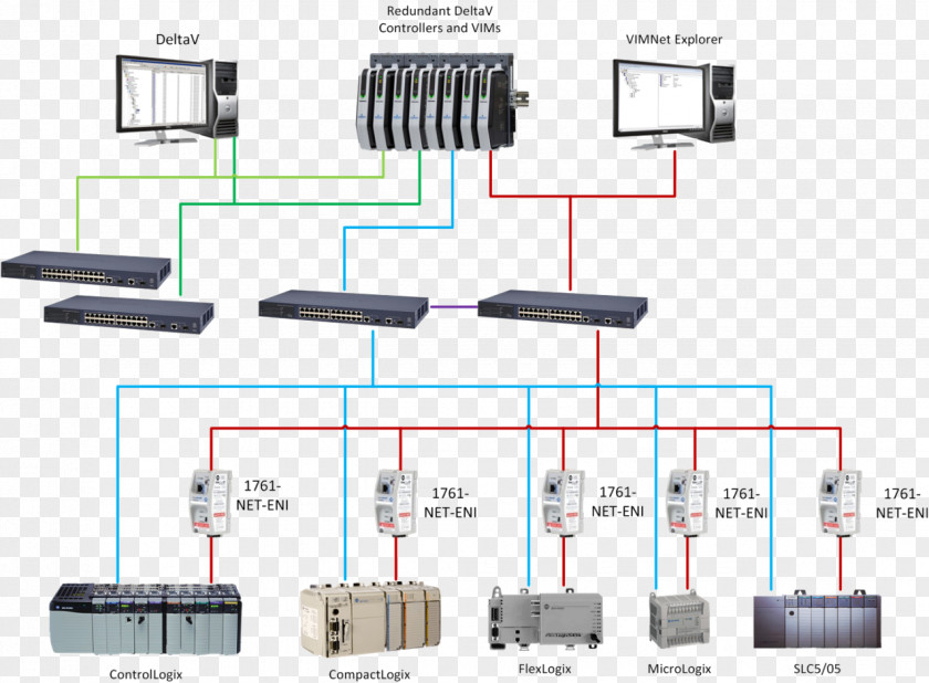 Remote Terminal Unit Modbus Distributed Control System Automation IEC 61850 PNG