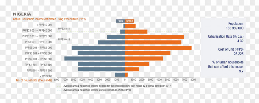 Business Cost House Price Finance PNG