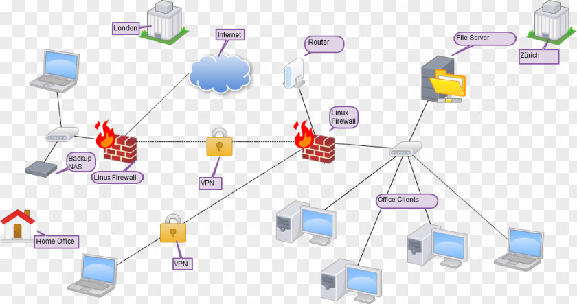 Computer Network Virtual Private Local Area Synology Inc. Netwerk PNG