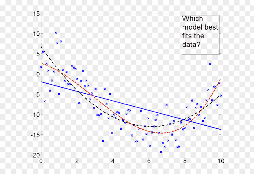 Curve Fitting Nested Sampling Algorithm Point Data PNG