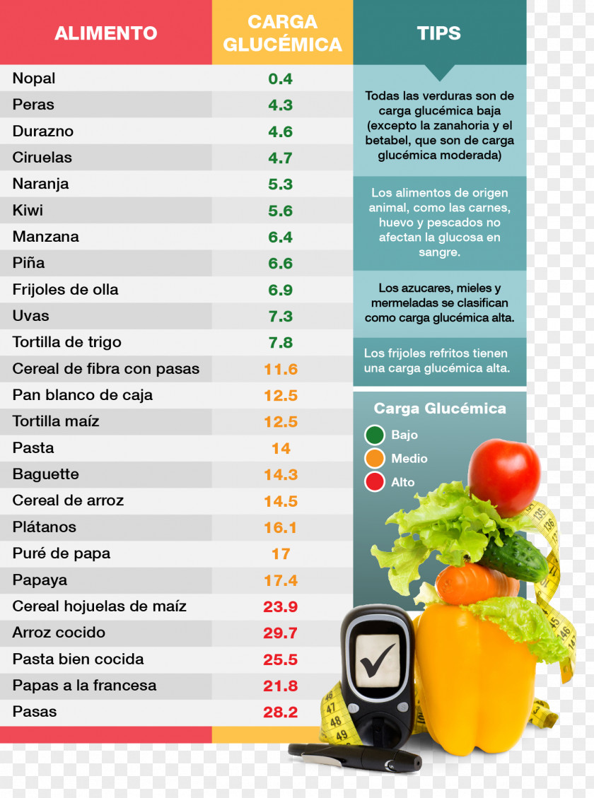 Foods Glycemic Index Blood Sugar Load Food Diabetes Mellitus PNG