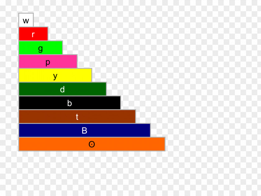 Rhombus Background Cuisenaire Rods Manipulative Mathematics Education Teacher PNG