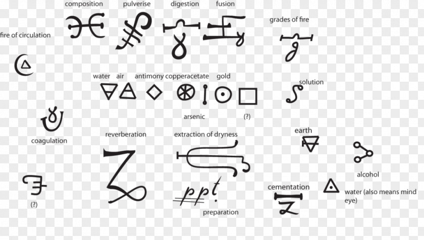 Line Triangle Alchemical Symbol Alchemy Bill Cipher PNG