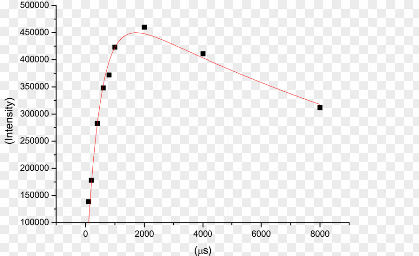 Triangle Point PNG