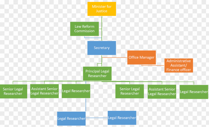 Law Commission Organization Structure Information PNG