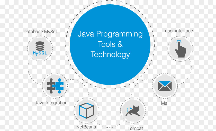 Oracle Sql Programming Water Logo Brand Product Font PNG