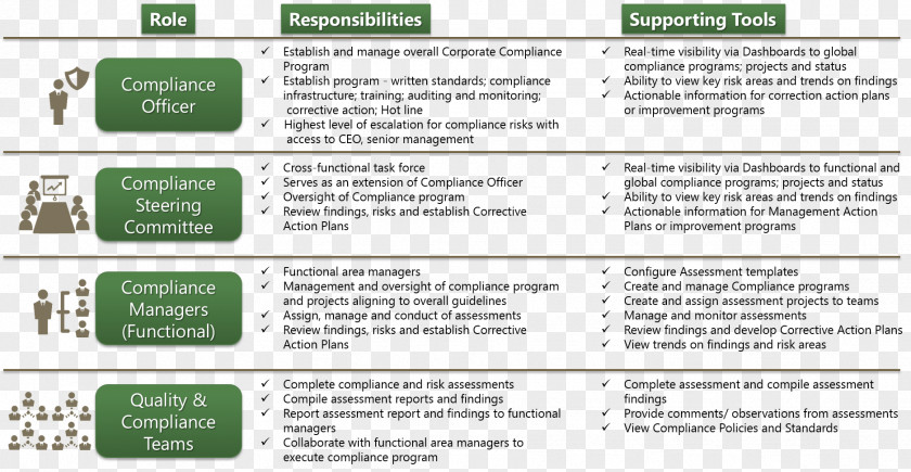 Responsibilities Organization Job Description Chief Compliance Officer Template Regulatory PNG