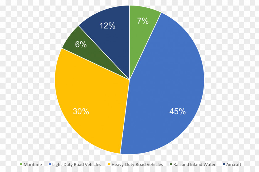 Design Logo Organization Web Analytics Brand PNG