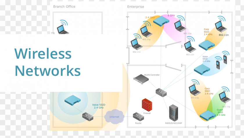 Computer Network Diagram Wiring Local Area PNG