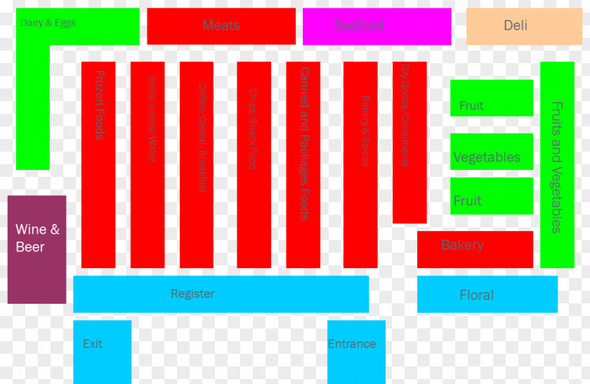 Supermarket Grocery Store Page Layout PNG