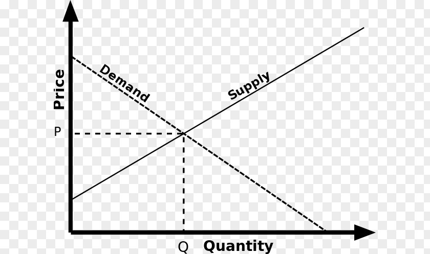 Supply And Demand Law Of Economic Equilibrium PNG