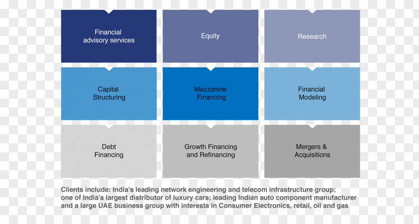 Bank Investment Management Component Business Model PNG