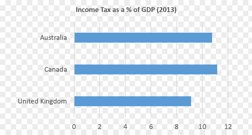 Income Tax Pallet Jack Material Handling Document Logistics PNG