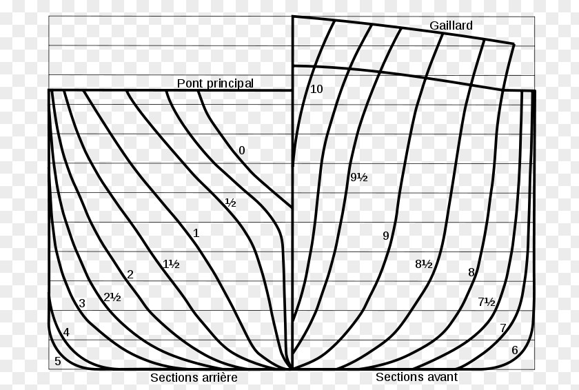 Ship Cargo Plan Boat Drawing PNG