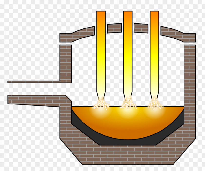 Electric Arc Furnace Steelmaking Bessemer Process PNG