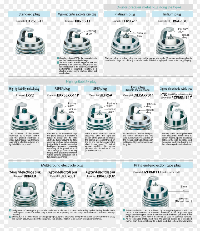 Car Spark Plug Electrode NGK Engine PNG