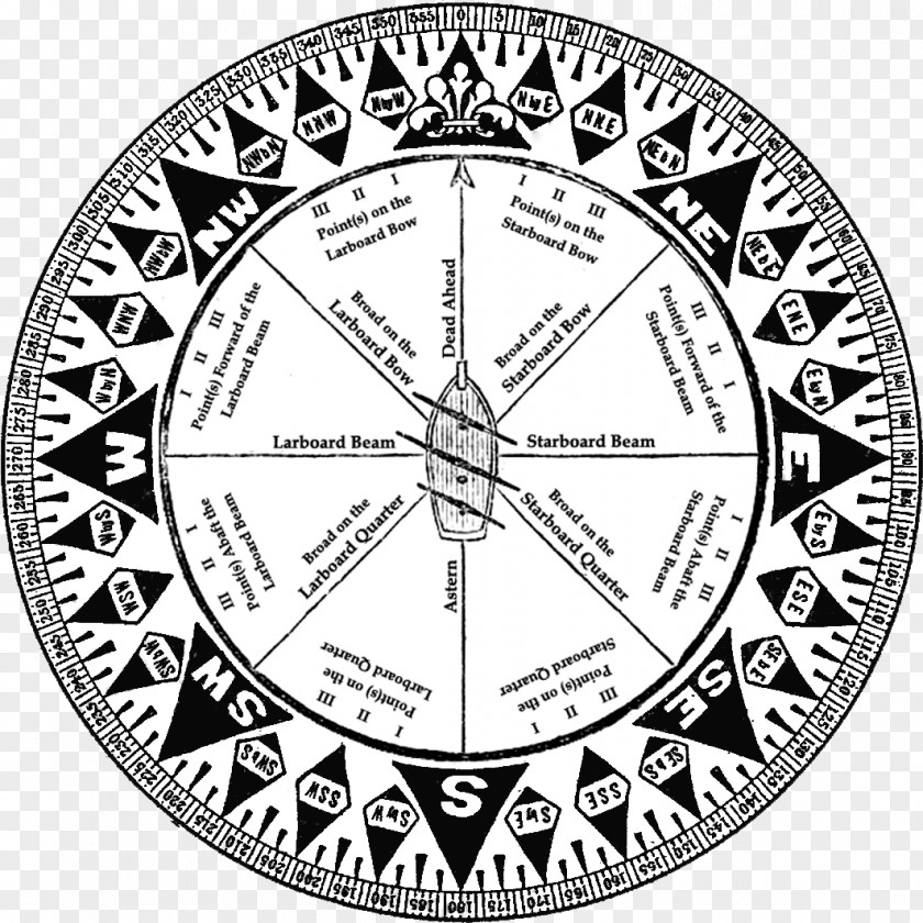 Compass Points Of The Rose Cardinal Direction North PNG
