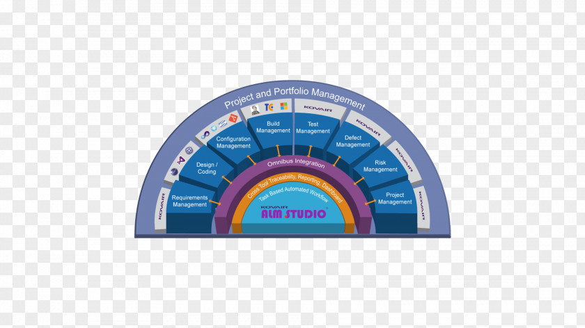 Alm Test Plan Application Lifecycle Management Software Kovair Software, Inc. Product PNG