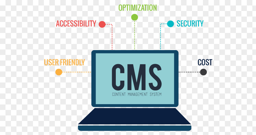 Cms Logo Web Content Management System Clip Art PNG
