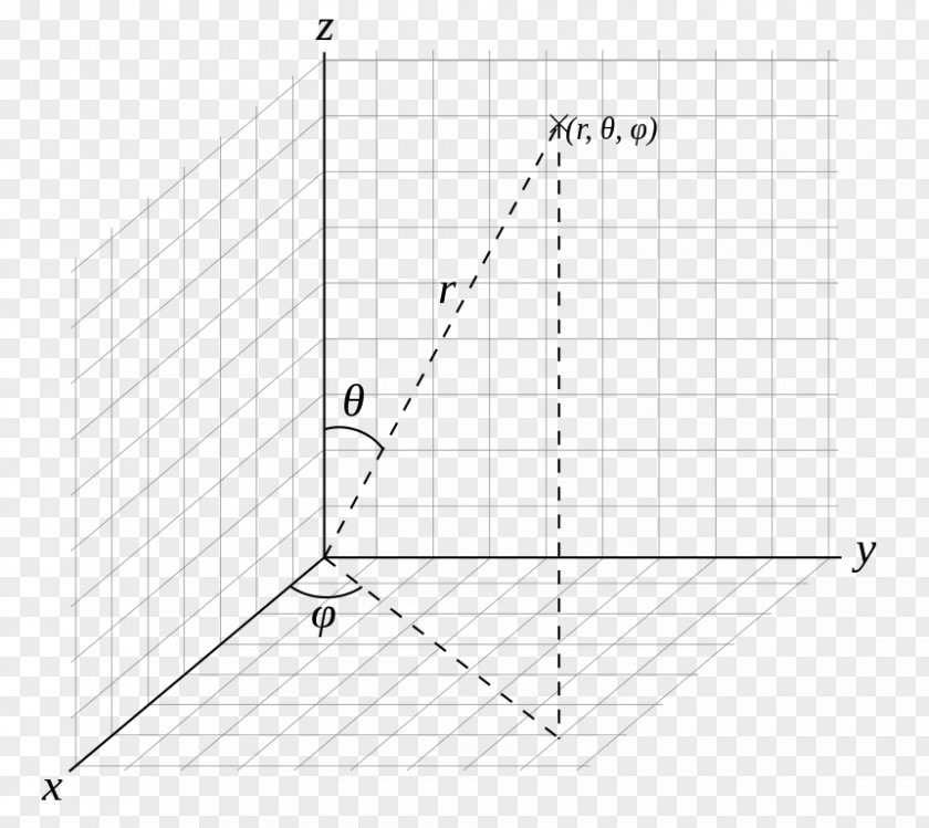 Ball Spherical Coordinate System Cartesian Sphere PNG