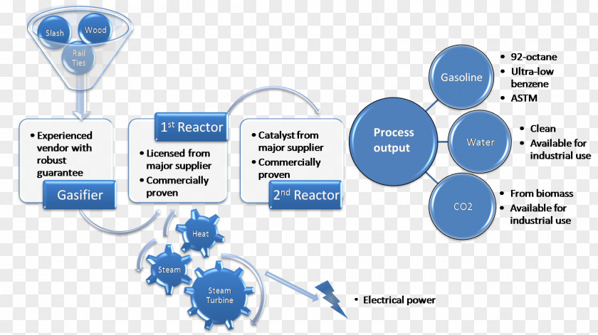 Experiment Procedure American Depositary Receipt Oil Refinery Biofuel YPF PNG