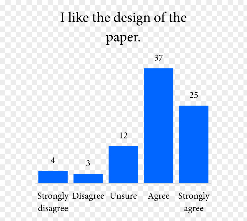 Results Were Particularly Significant Document Line Angle Organization Brand PNG