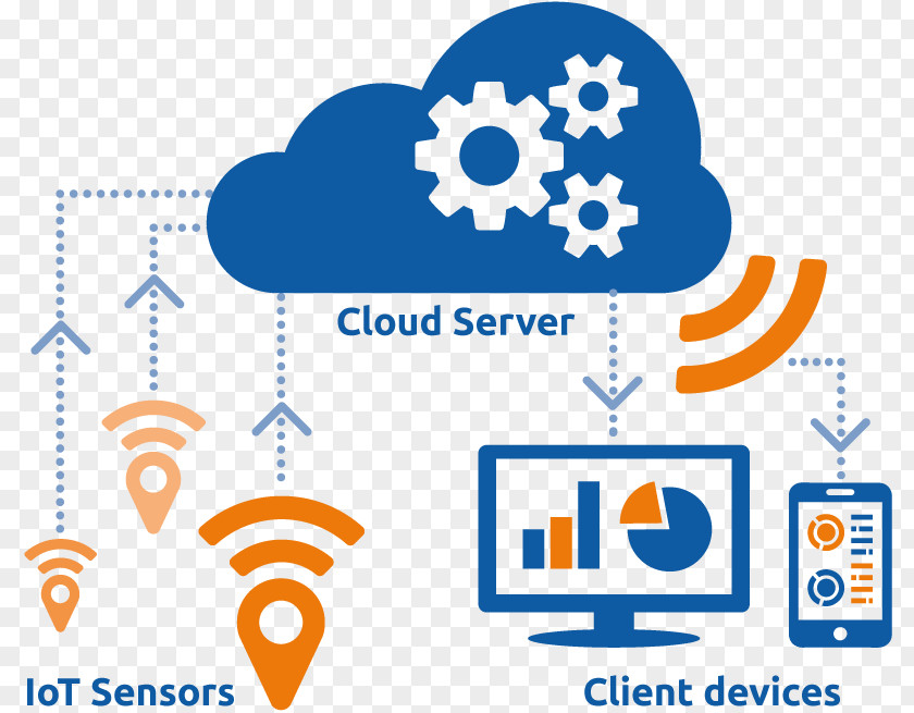 The Field Of Tourism Internet Things Cloud Computing Amazon Web Services Storage Industry PNG