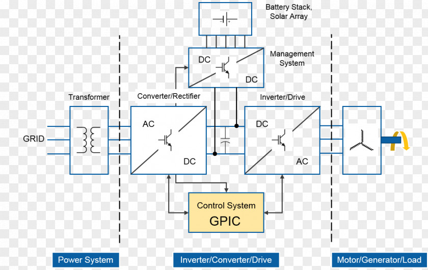 Conversion Of Units Product Design Organization Line Diagram PNG