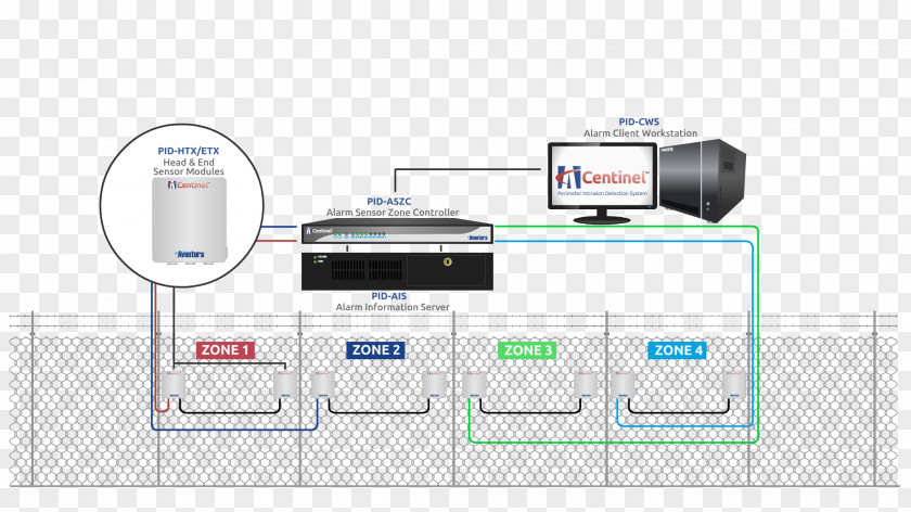 Hostbased Intrusion Detection System Access Control Security Alarms & Systems Optical Fiber PNG