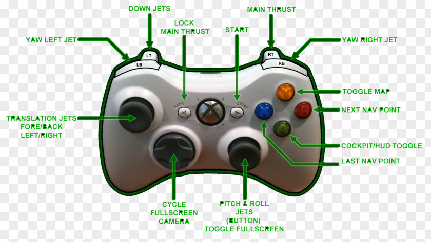 Indy Fuel Xbox 360 PlayStation Portable Accessory Game Controllers 3 PNG