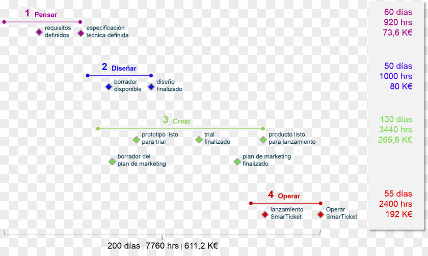 Design SmarTickerT Screenshot Text Planning PNG