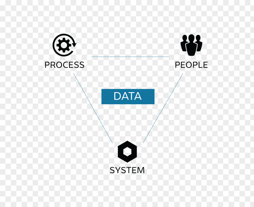 Data Governance Logo Brand Line Technology PNG