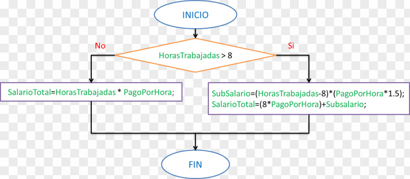 Line Organization Point PNG