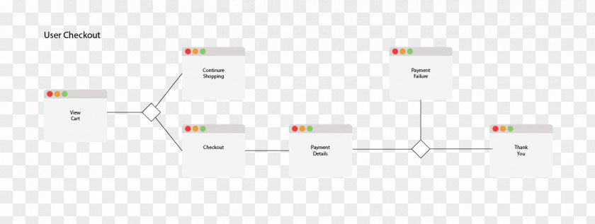 Creative Flowchart Material Electronics Brand PNG