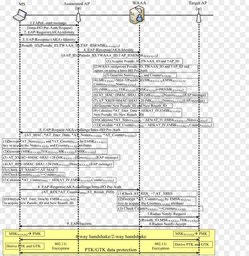 Line Point Angle Diagram PNG