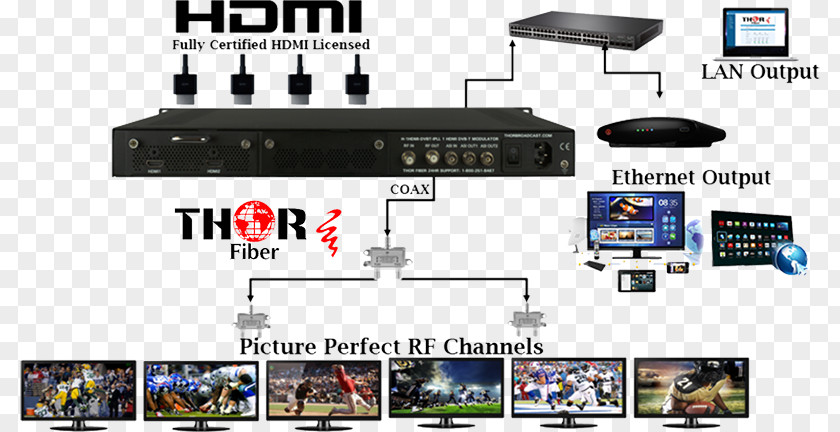 Rf Modulator Modulation RF Component Video DVB-T Digital Broadcasting PNG