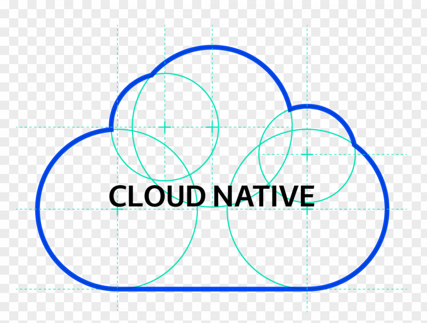 Cloud Computing Microservices Native PNG