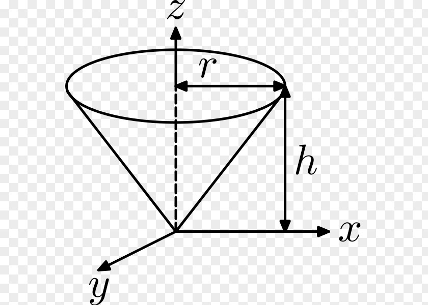 Moment Of Inertia Second Area Mass PNG