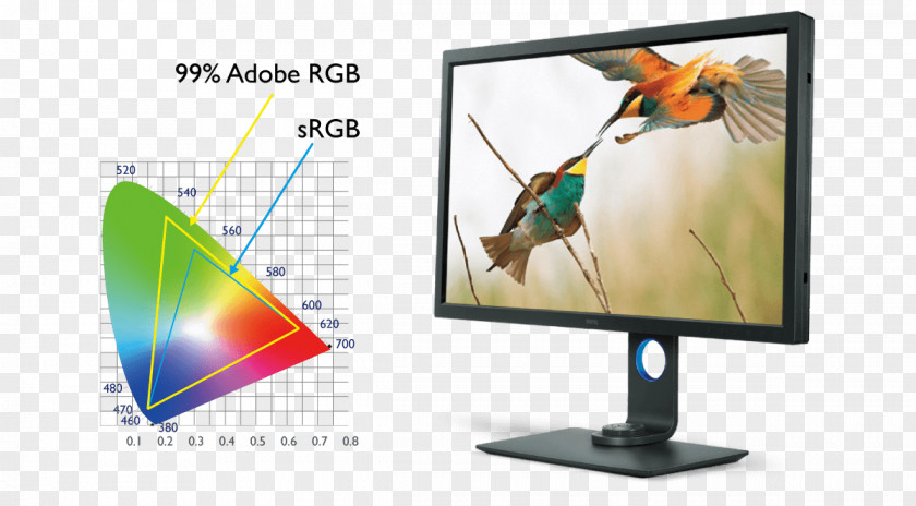 Shading Card Computer Monitors Rec. 709 Adobe RGB Color Space 4K Resolution Liquid-crystal Display PNG
