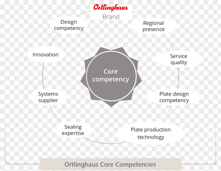 Design Brand Diagram Line PNG