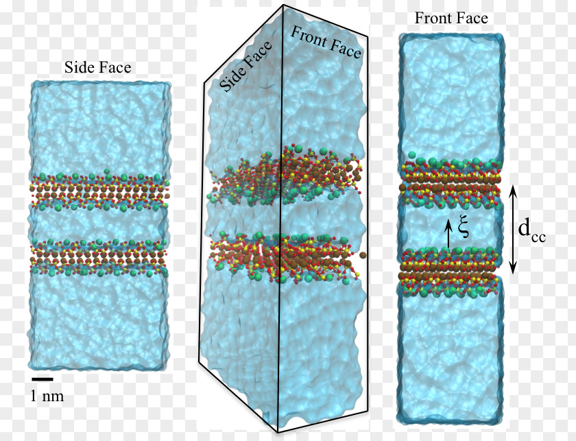 Energy Free Perturbation Thermodynamic Theory Physics PNG