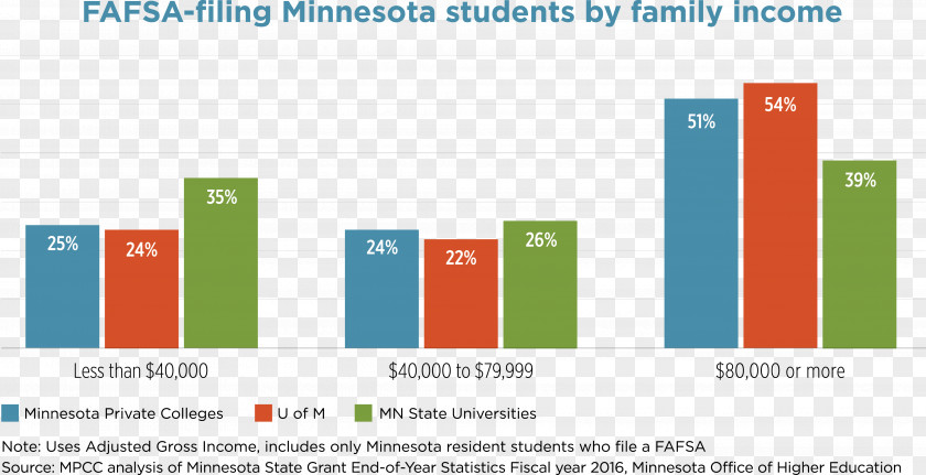 Student Minnesota State Community And Technical College University Of Amsterdam PNG