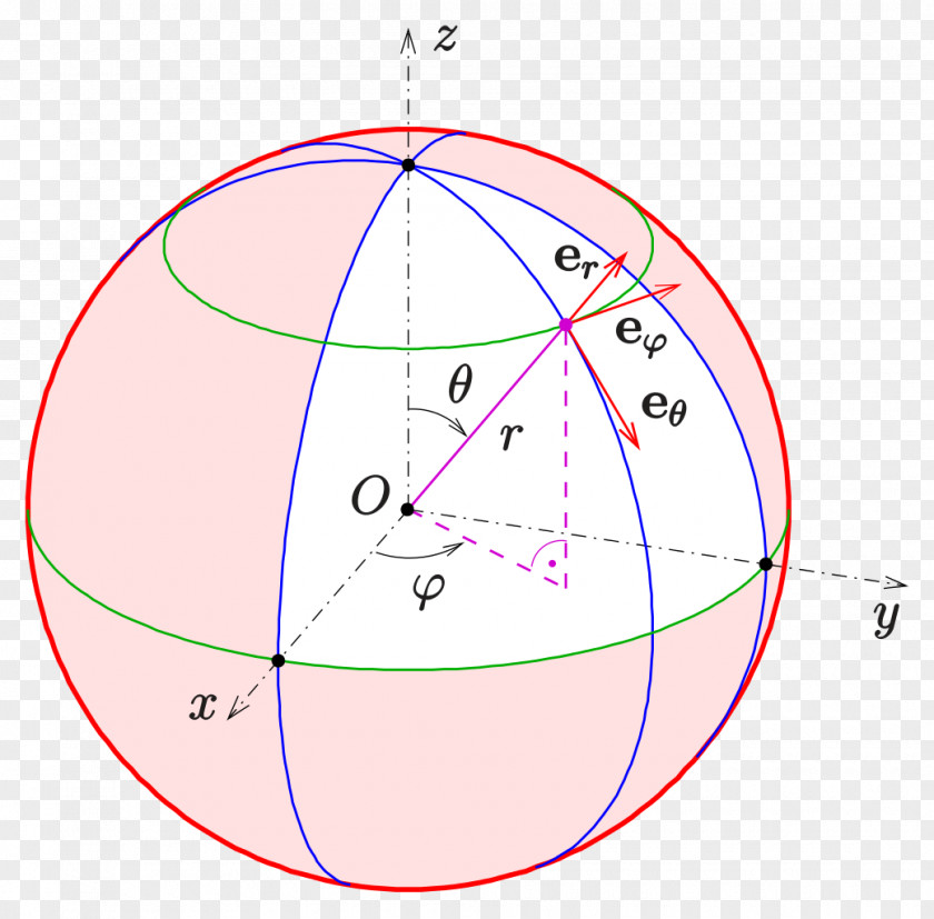 Angle Spherical Coordinate System Point Polar PNG