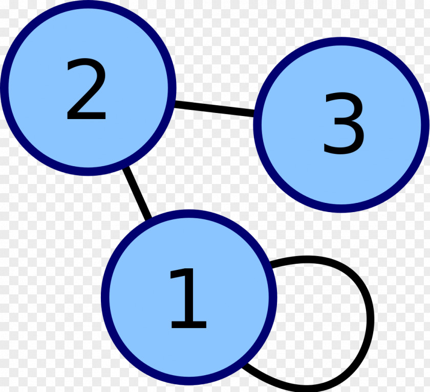 Mathematics Adjacency Matrix Degree Graph Loop PNG