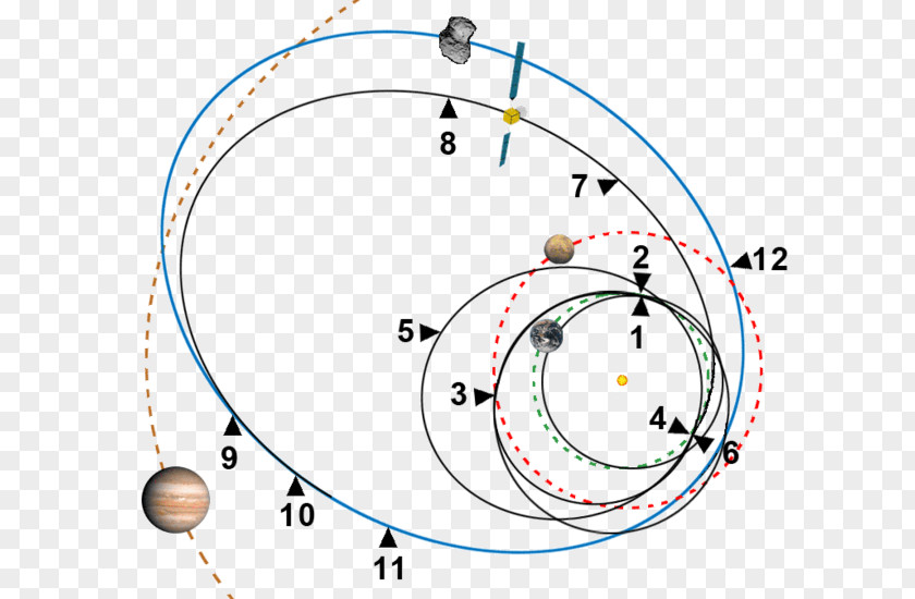 Meteorito Giotto Rosetta Spacecraft Philae Comet PNG