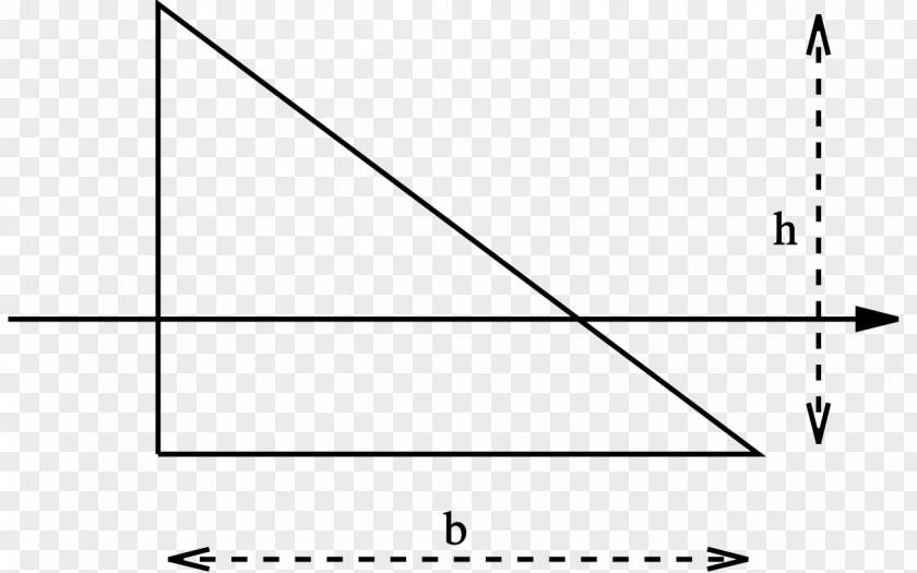 Triangle Second Moment Of Area Inertia Centroid PNG