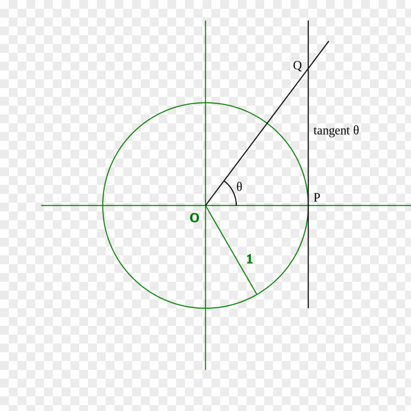 Angle Arctangent Unit Circle Graph Of A Function PNG