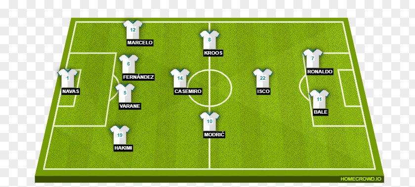 Starting Lineup Real Madrid C.F. 2014 FIFA World Cup Football Player Dani Carvajal Marcelo Vieira PNG