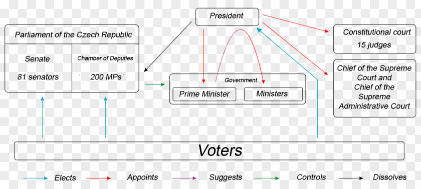 Design Document Line Angle PNG